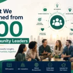 What We Learned from 100 Community Leaders